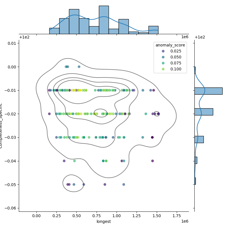 Listeria welshimeri_filt_longest_Completeness_Specific.png